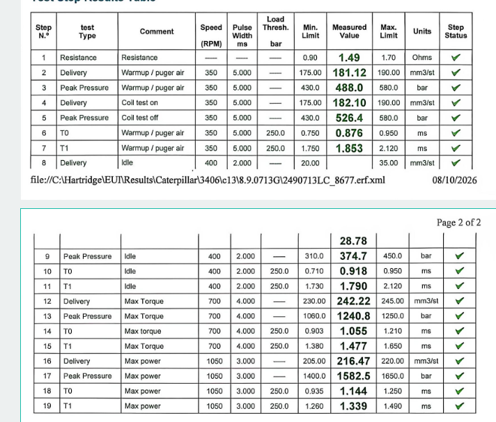 249-0713 injector delivery timing and peak-pressure test results at idle, maximum torque and maximum power